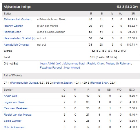 ned-vs-afg-match-report-in-hindi-netherlands-vs-afghanistan-scorecard-world-cup-2023