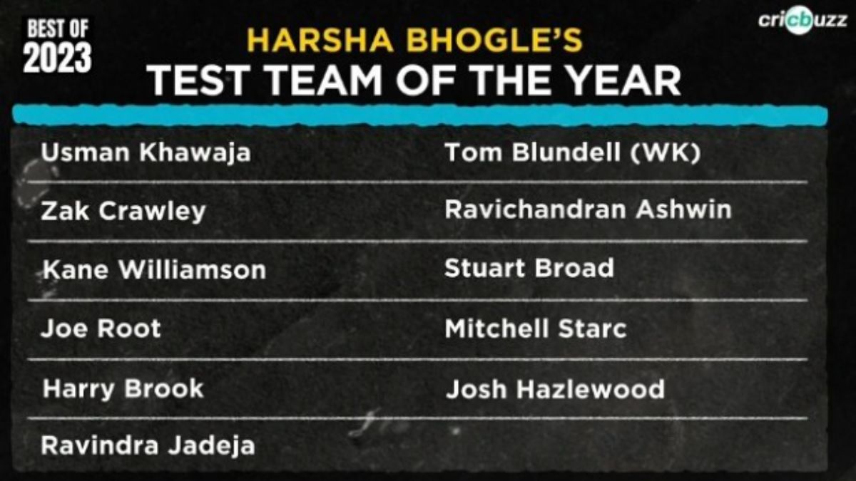 Harsha Bhogle selected the best test team of the year 2023, left out Rohit-Kohli, gave place to only these 2 Indian players
