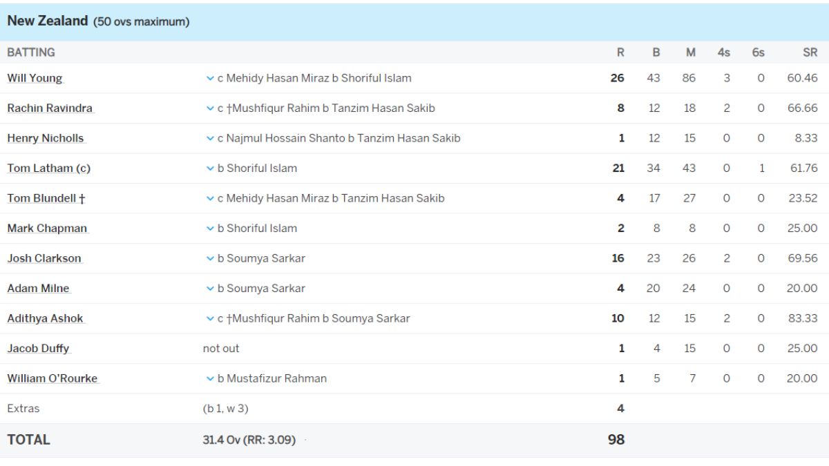 New Zealand vs bangladesh team