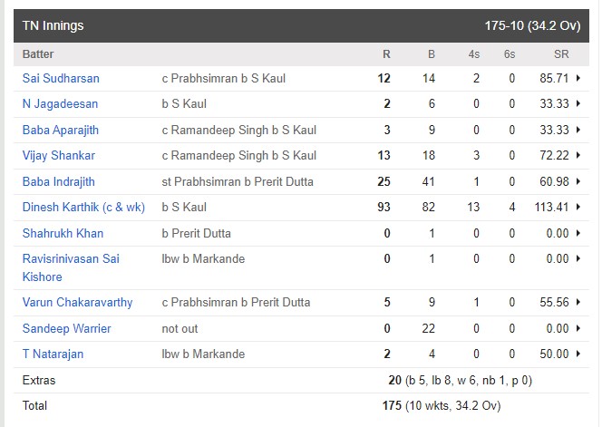 Dinesh Karthik will play T20 World Cup 2024! Vijay Hazare stakes claim by scoring 76 runs in 17 balls