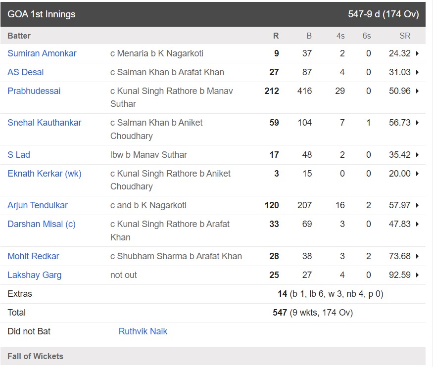 Arjun Tendulkar 100