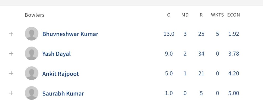 Bhuvneshwar Kumar