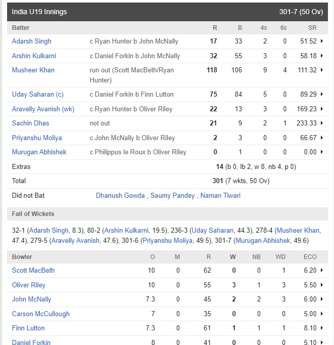 Sarfaraz Khan's brother stormed the Under-19 World Cup, scored a century on just so many balls and stunned the world