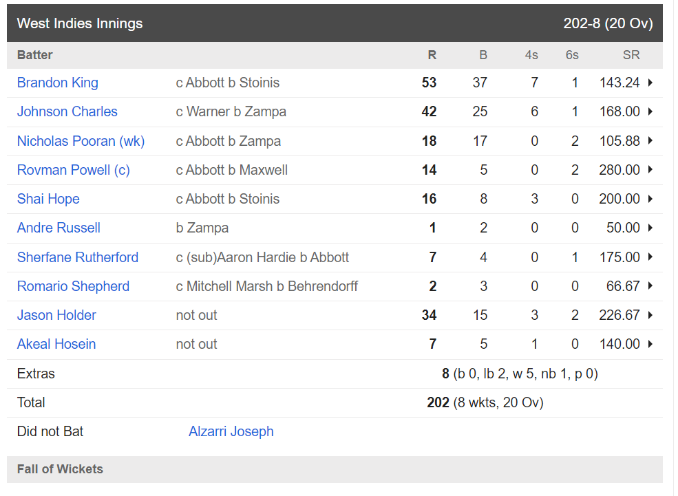 AUS vs WI: सांसे रोक देने वाले मुकाबले में ऑस्ट्रेलिया ने वेस्टइंडीज को 11 रन से हराया, आंद्रे रसेल की ये छोटी सी गलती पड़ी टीम को भारी 2
