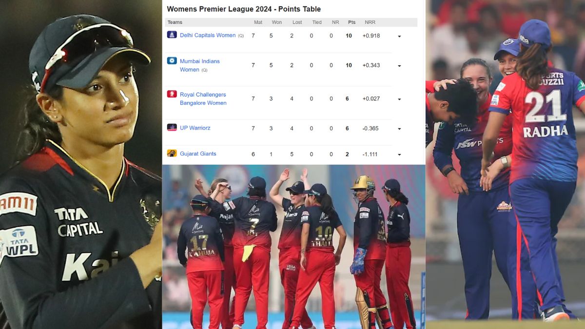 WPL Points Table 2024: मात्र 1 रन से हारकर फ़ाइनल से बाहर हुई RCB, अब इन दो टीमों के बीच होगी खिताबी जंग 1