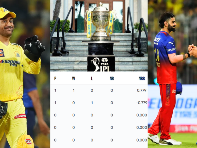 ipl-2024-points-table-csk-reached-the-top-by-defeating-rcb-will-easily-qualify-for-playoffs