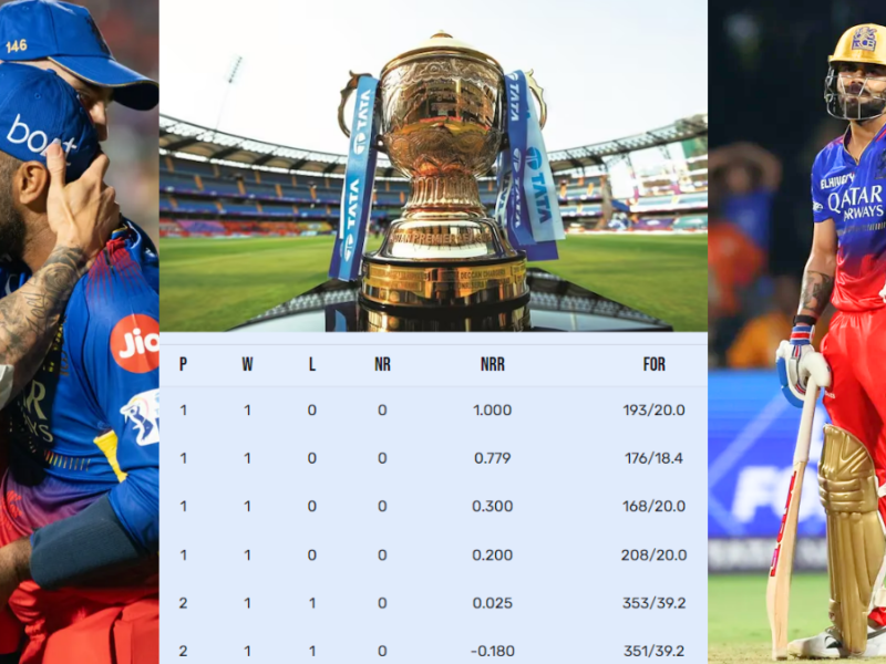ipl-2024-points-table-RCB suffered a huge loss even After win Kohli's team will be out of playoffs