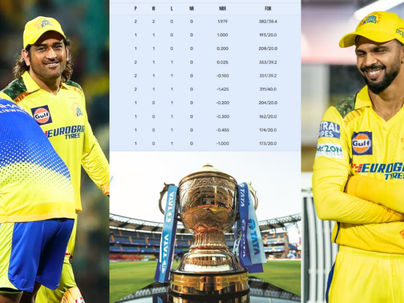 IPL 2024 POINTS TABLE CSK strengthens POSITION in playoffs these 4 teams in trouble