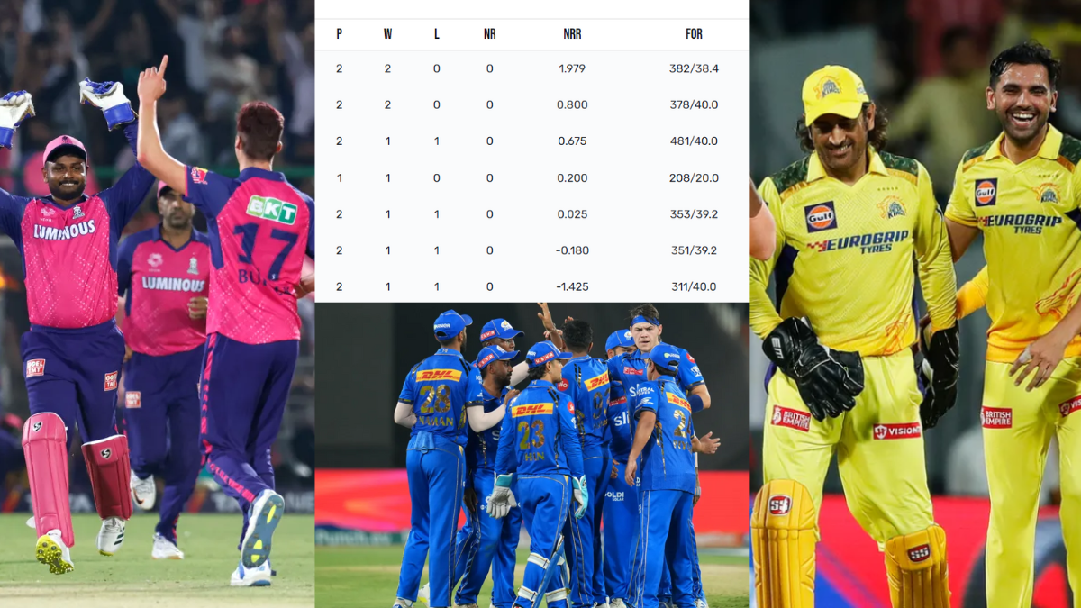 IPL 2024 POINTS TABLE equation changed due to Rajasthan's victory Mumbai-RCB got benefit