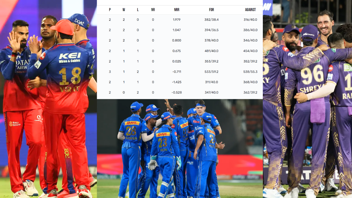 IPL 2024 POINTS TABLE kkr consecutive wins increased tension in csk campt rcb in huge loss