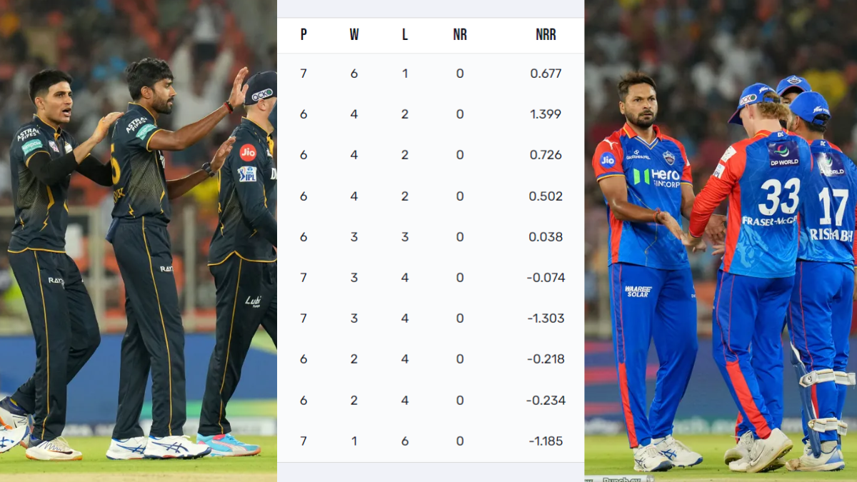 ipl-2024-points-table-delhi capitals win will give nightmare to rcb mi