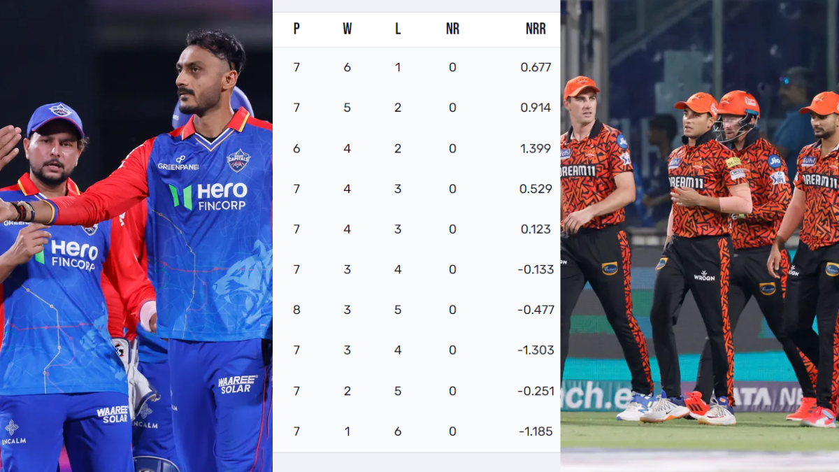 IPL 2024 POINTS TABLE delhi faces huge loss after defeat against srh who's near playoffs