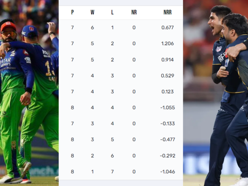 ipl-2024-points-table-these 2 teams have glued their position in playoffs