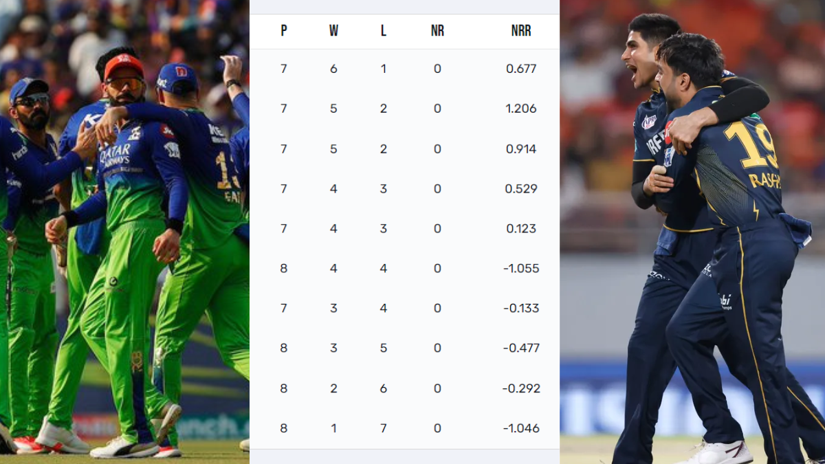 ipl-2024-points-table-these 2 teams have glued their position in playoffs