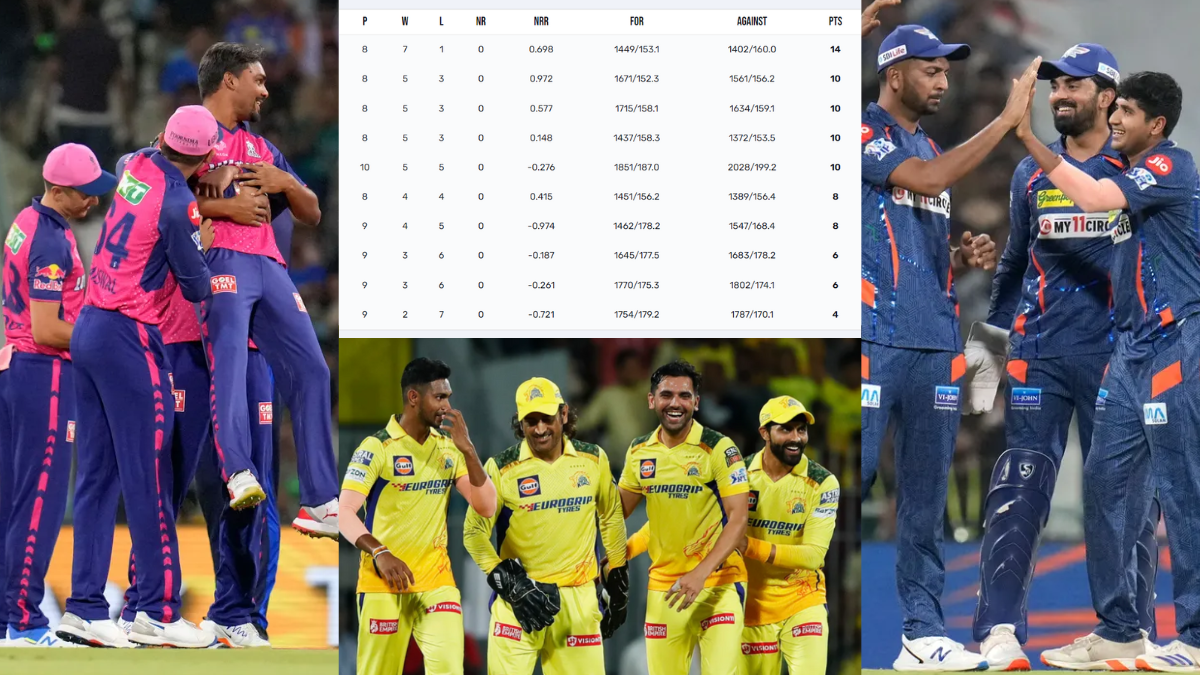 IPL 2024 POINTS TABLE rr made their way into playoffs csk benefited after lsg faces defeat