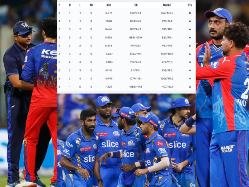 IPL 2024 POINTS TABLE Rcb almost out of playoffs after dc considered another win