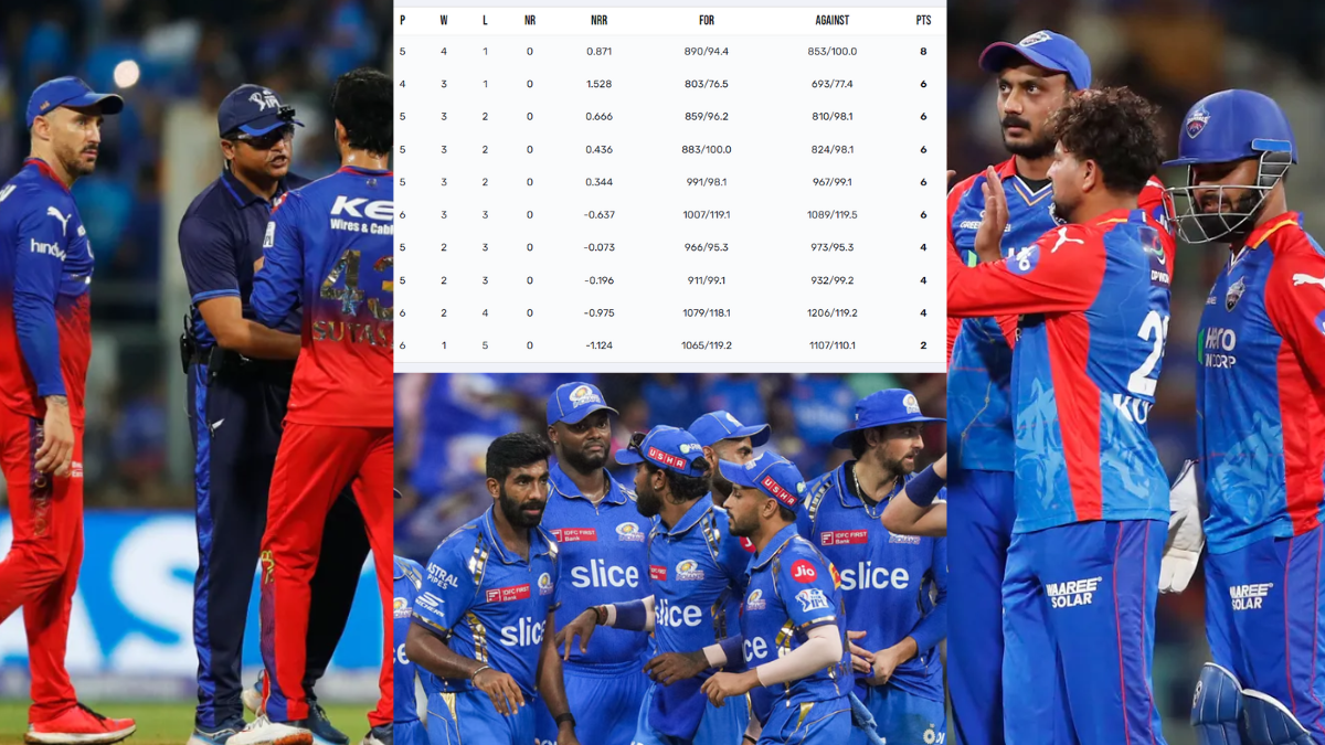 IPL 2024 POINTS TABLE Rcb almost out of playoffs after dc considered another win