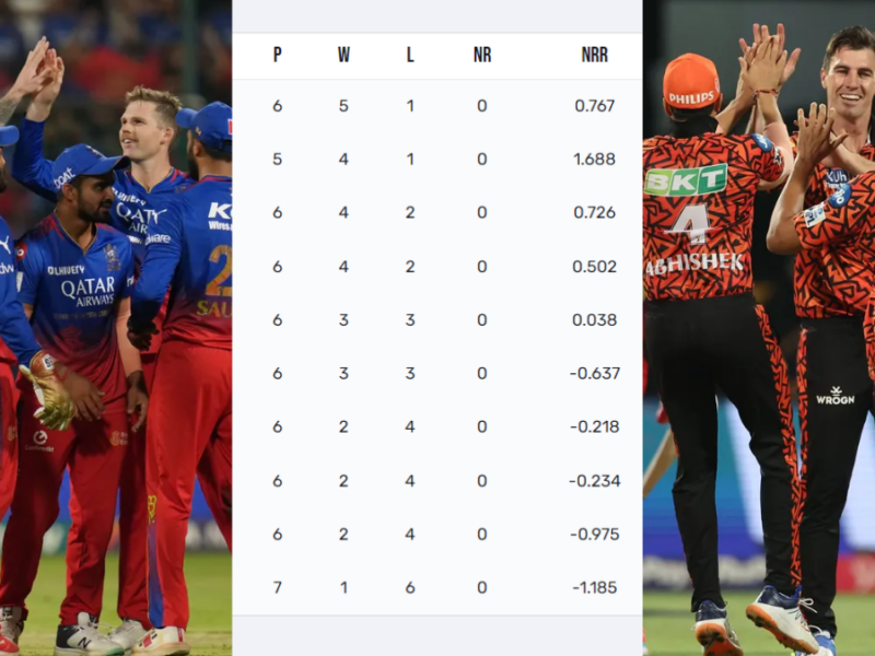 ipl-2024-points-table-RCB chances to qualify for playoffs reduced big change in top-4