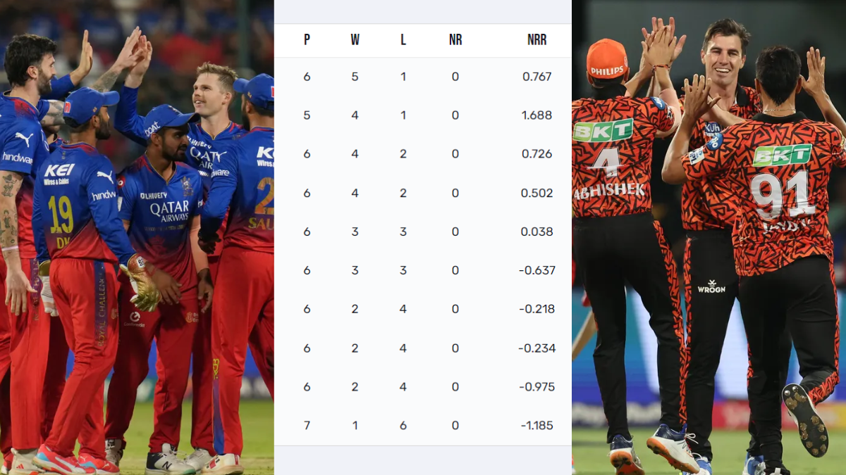 ipl-2024-points-table-RCB chances to qualify for playoffs reduced big change in top-4