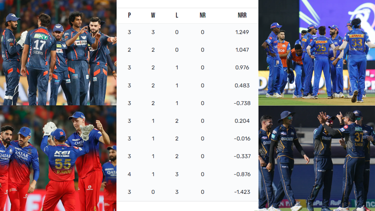 LSG after win jumped in IPL 2024 POINTS TABLE RCB's playoff hopes got a blow