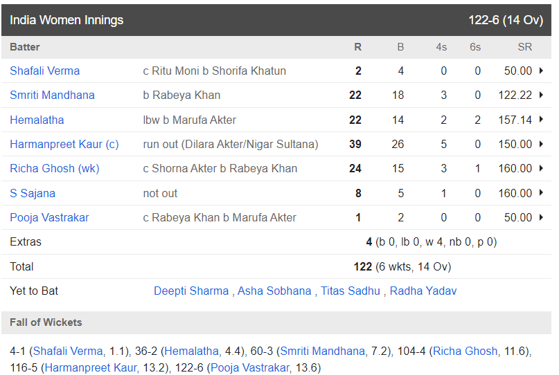 BAN W VS IND W