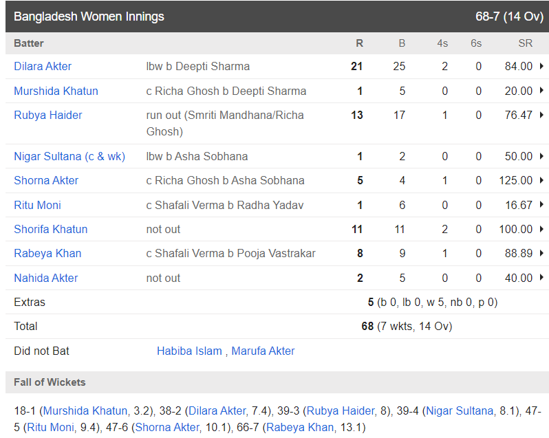 BAN W VS IND W