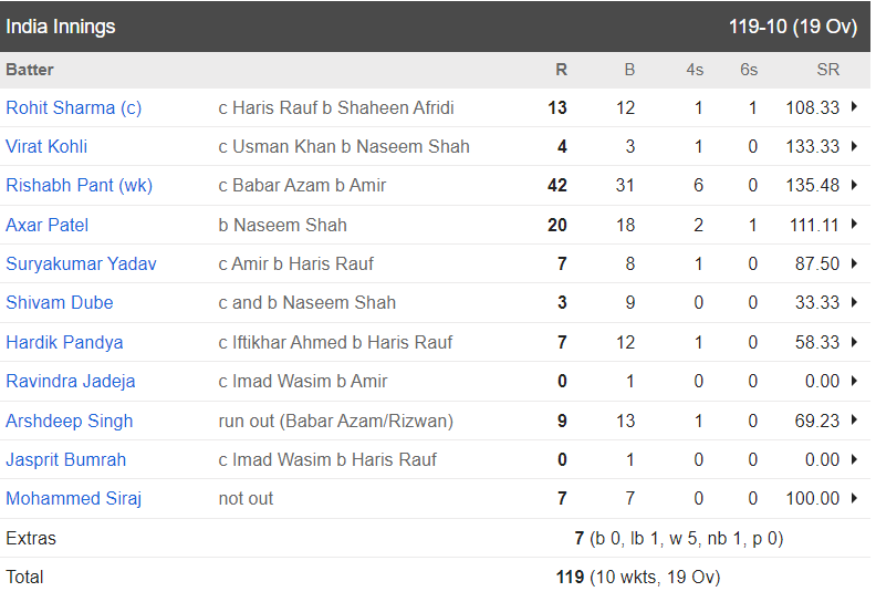 IND VS PAK