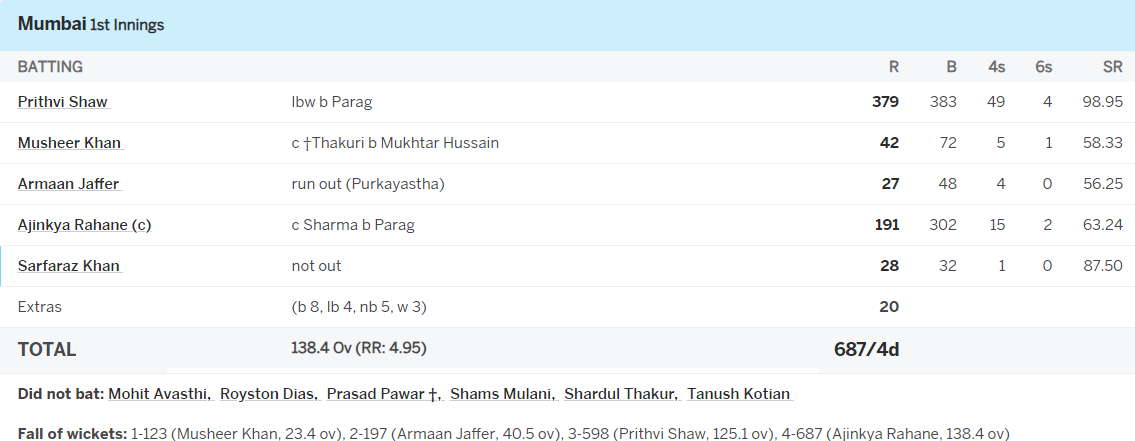 Prithvi Shaw