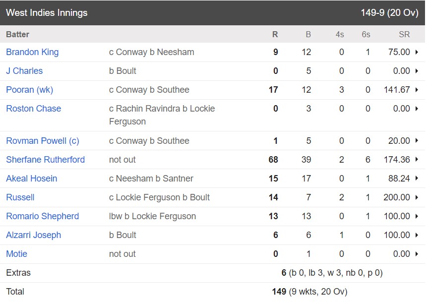 WI vs NZ (1)