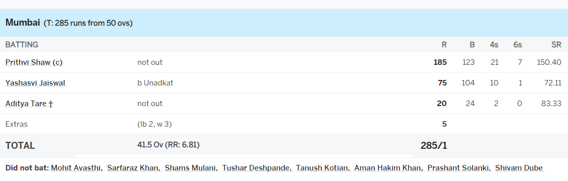 Prithvi Shaw