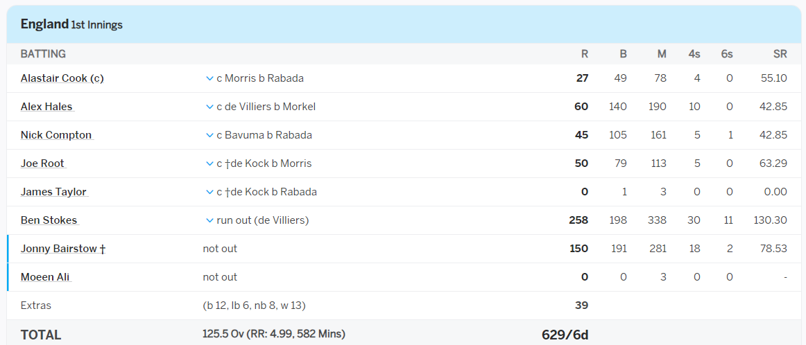 Ben Stokes