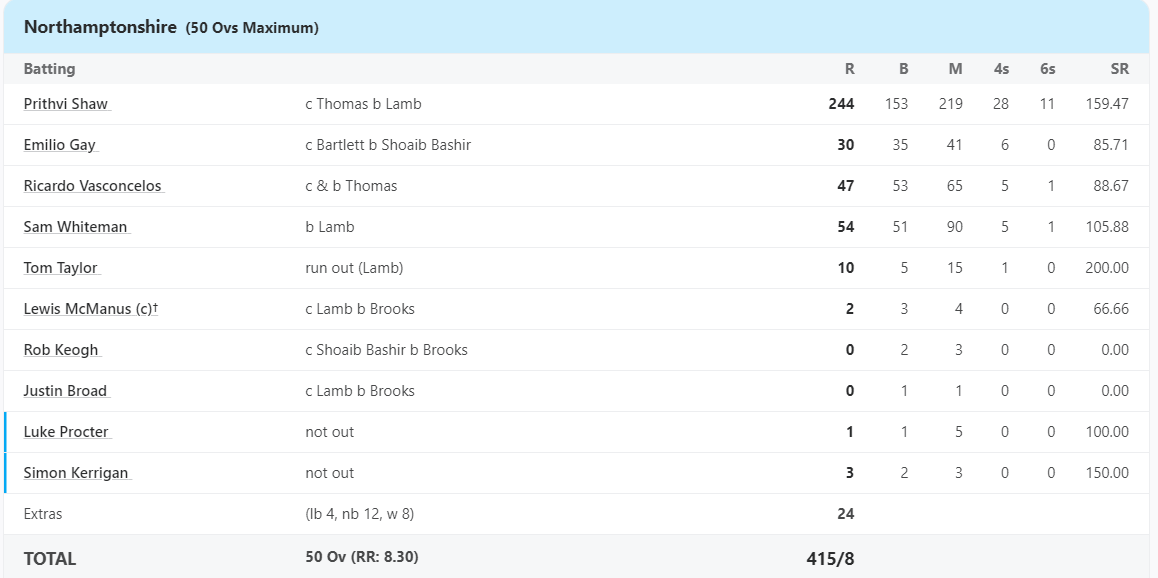 Prithvi Shaw