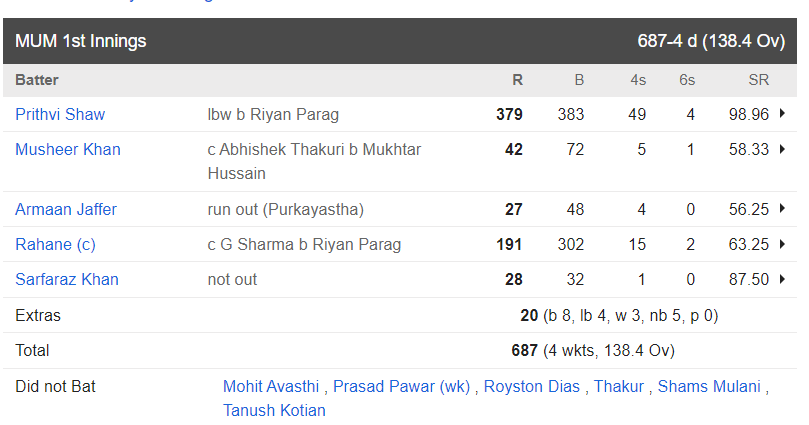 Prithvi Shaw