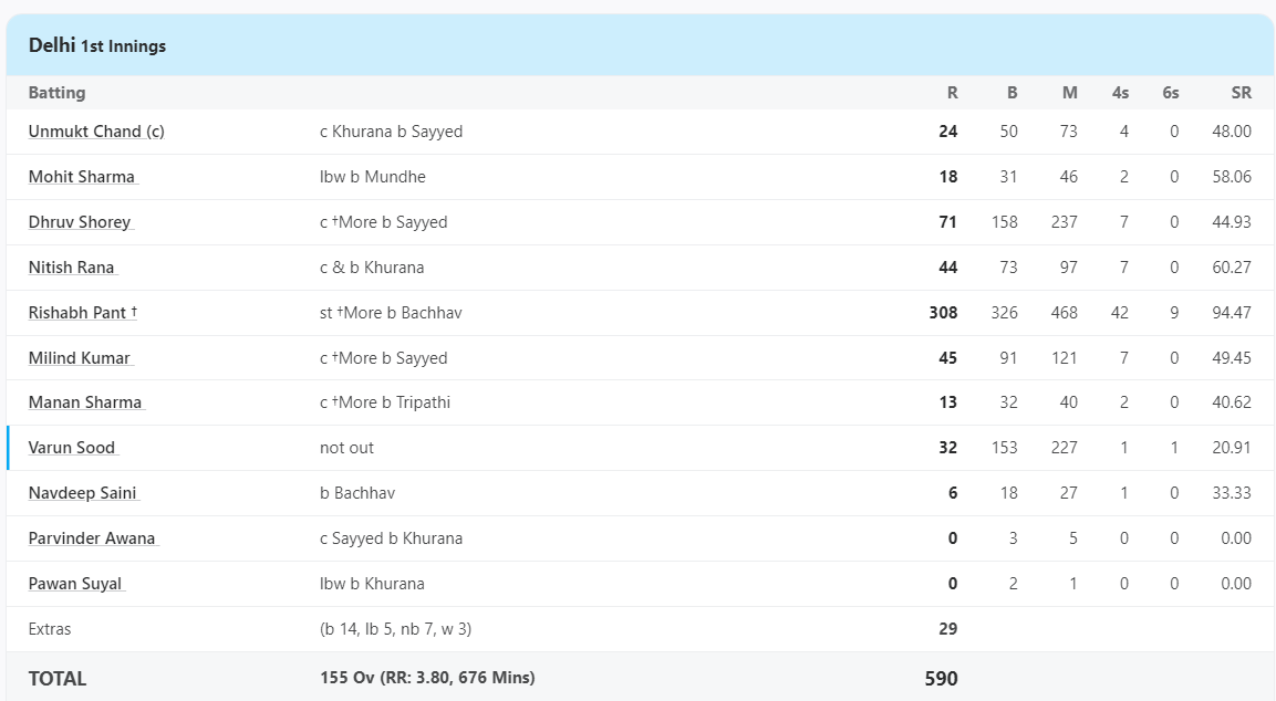 Rishabh Pant