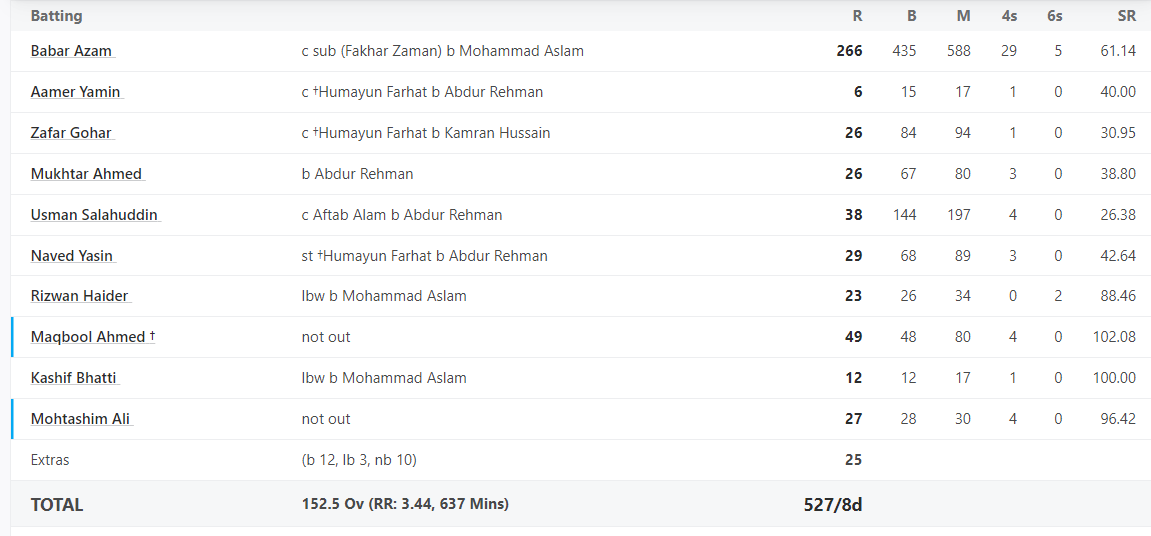 Babar Azam