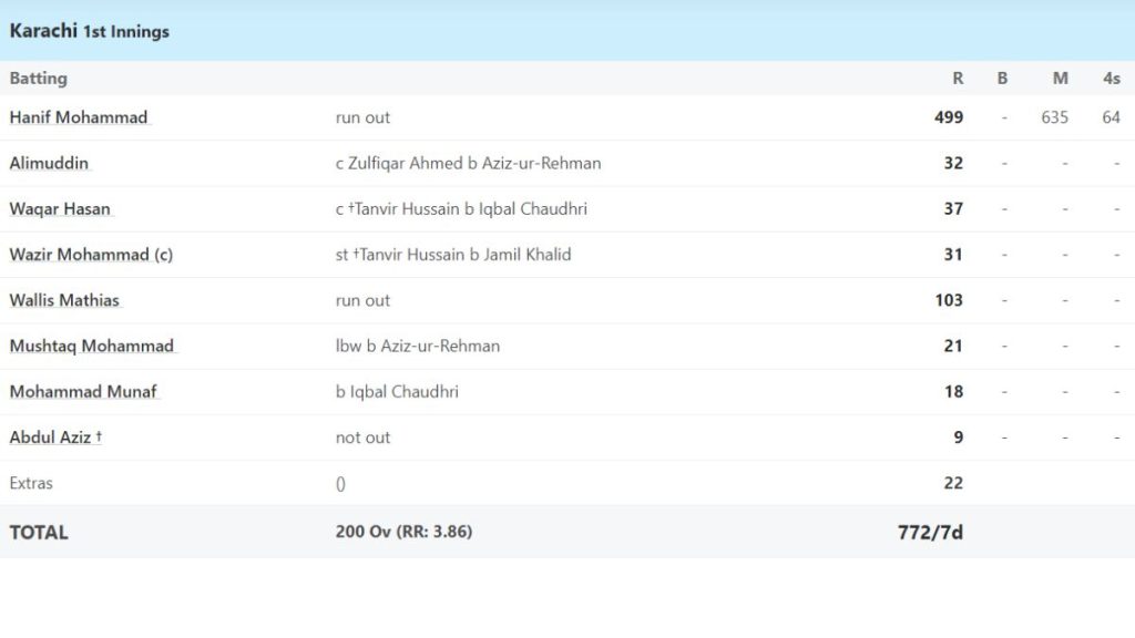 Bahawalpur vs Karachi, Semi Final at Karachi, , Jan 08 1959 - ScorecardCredit: ESPN