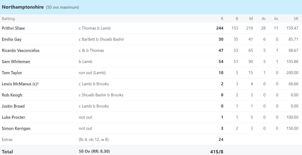 Prithvi Shaw