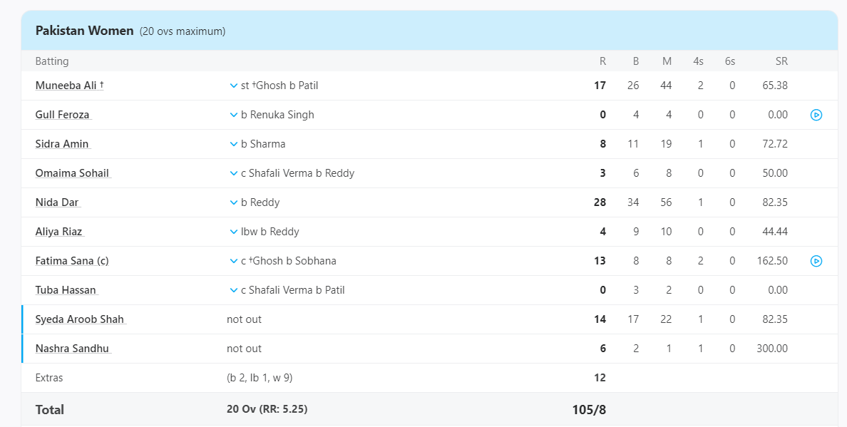 IND W VS PAK W