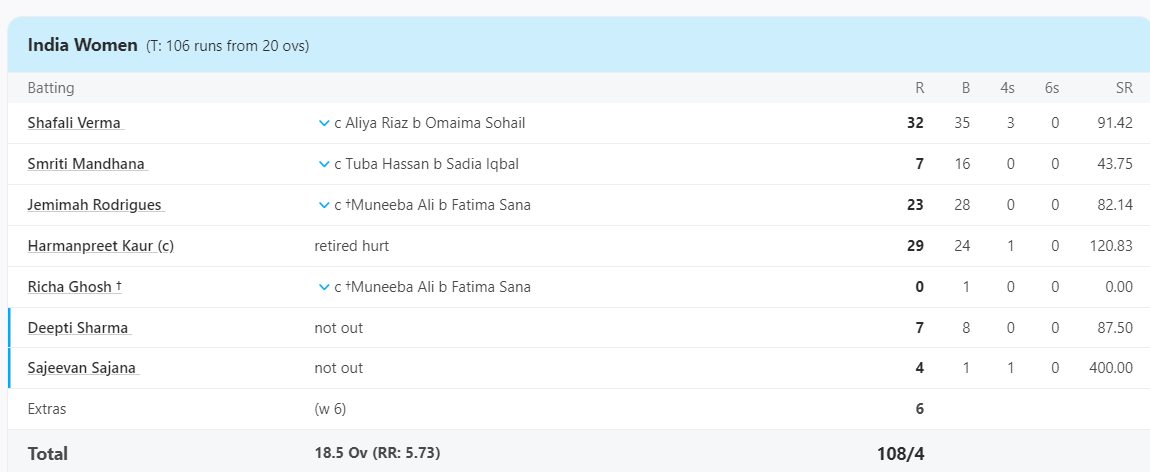 IND W VS PAK W