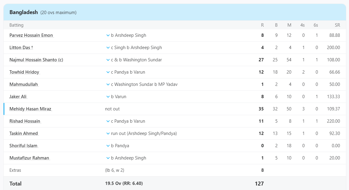 IND VS BAN