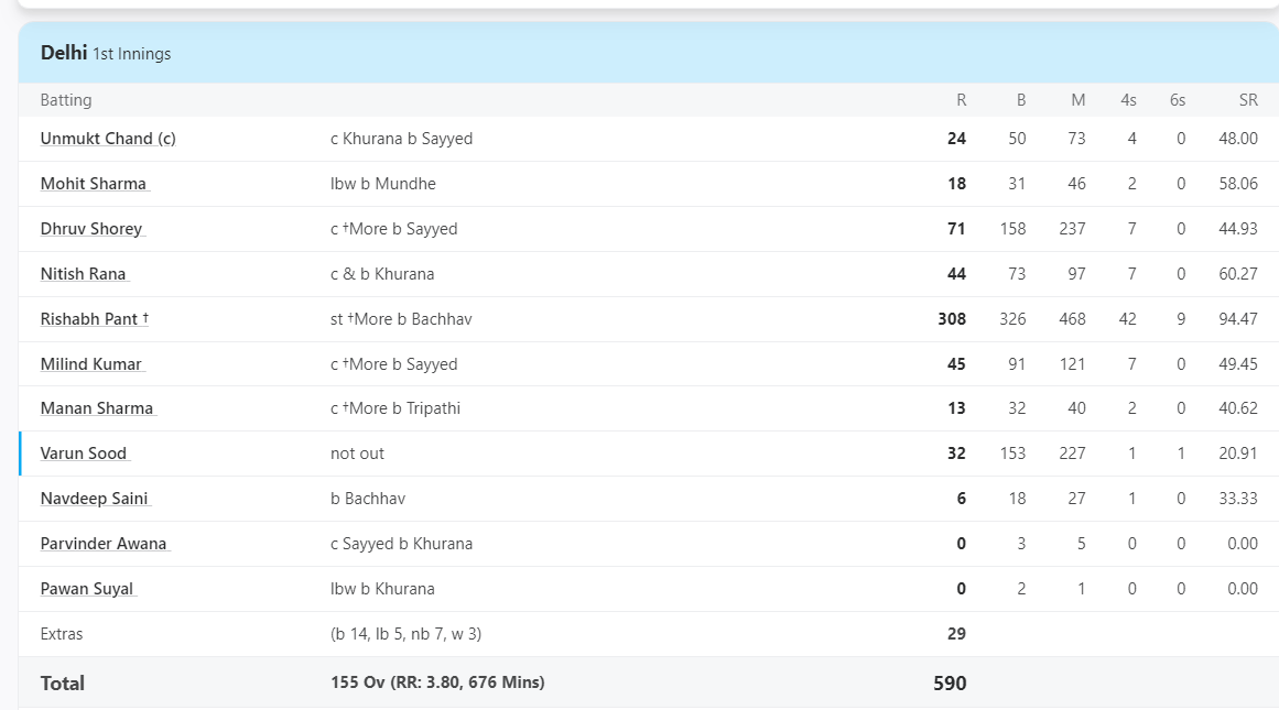 Rishabh Pant