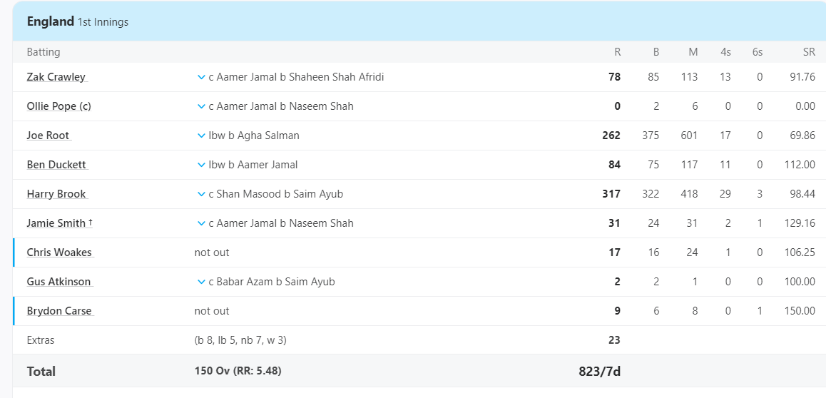 PAK VS ENG