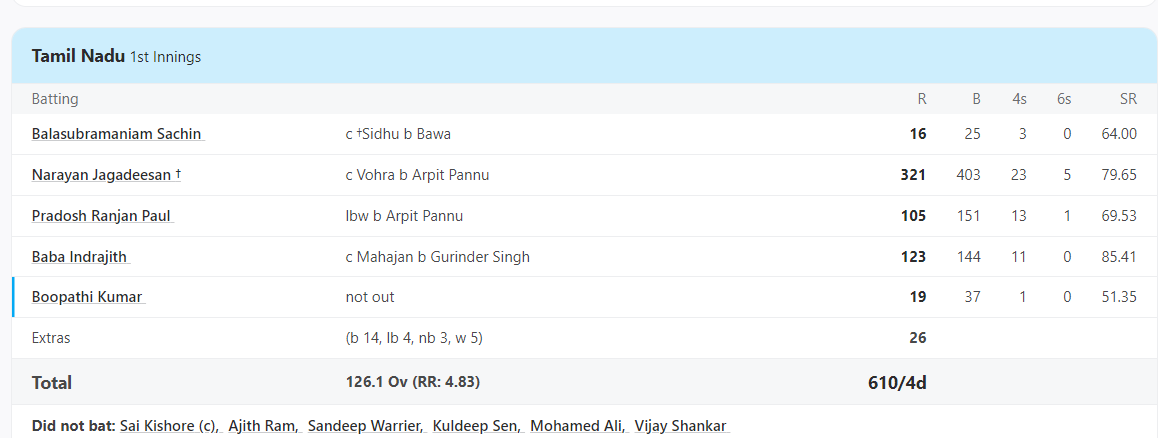 Ranji Trophy