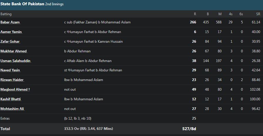 babar azam