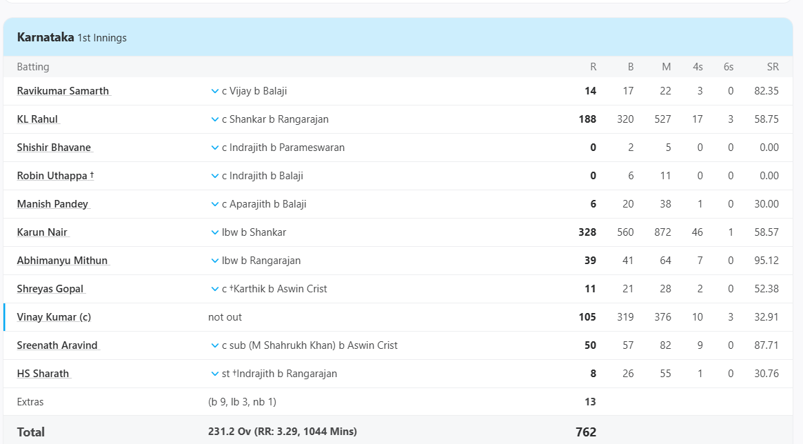 Karun Nair