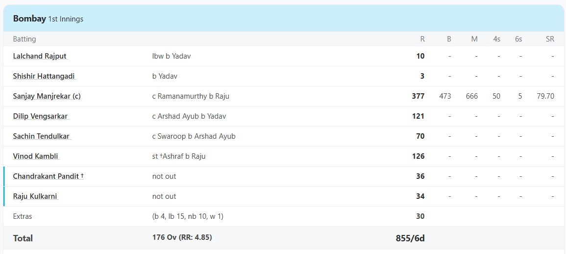 Ravindra Jadeja