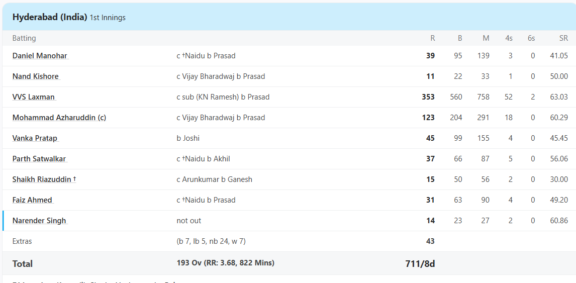 Ranji Trophy