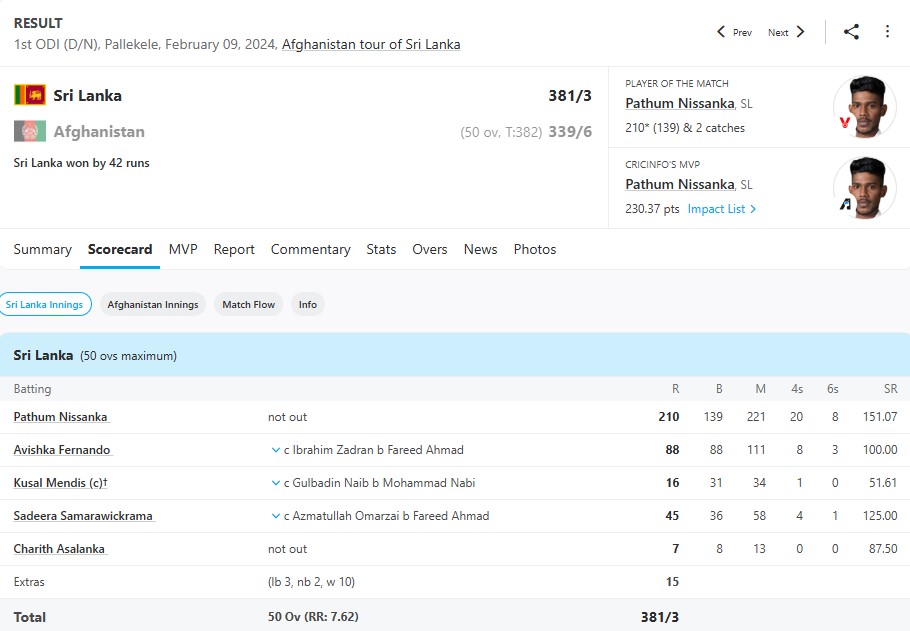 Sri Lanka vs Afghanistan