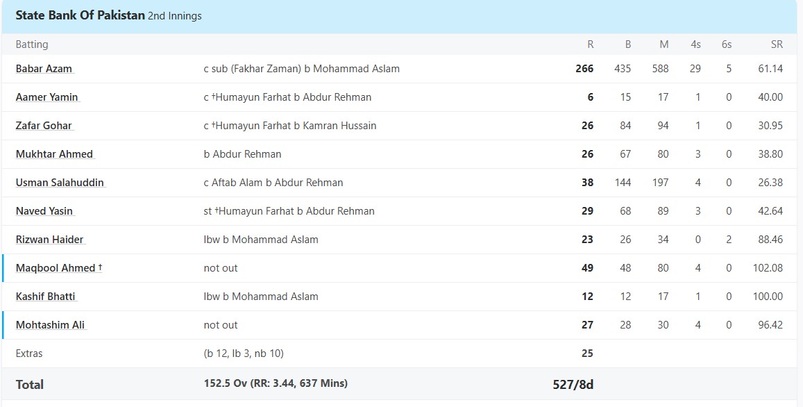 State B of P vs Habib Bank, Final at Faisalabad, , Dec 03 2014 