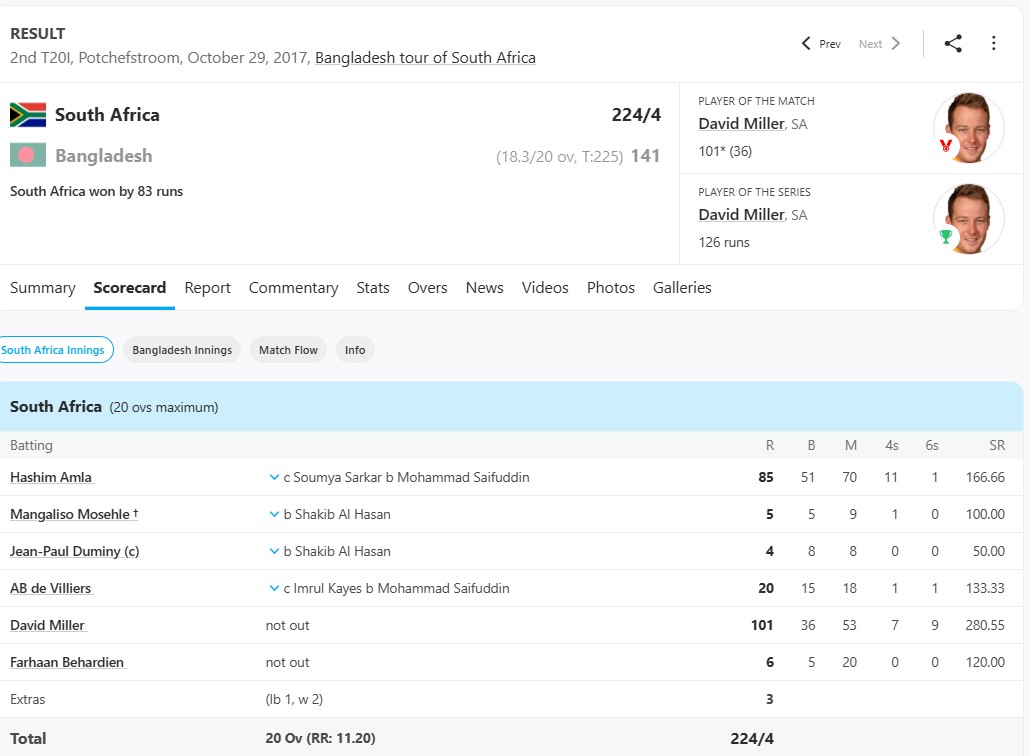 South Africa vs Bangladesh